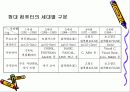 컴퓨터의 발달 13페이지