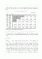 국민기초생활보장법 문제점과 개선방안 4페이지