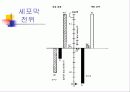 생체전기현상 9페이지