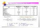 생체전기현상 12페이지