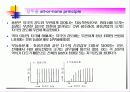 생체전기현상 18페이지