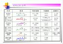 생체전기현상 24페이지
