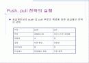 공급체인의 통합 7페이지
