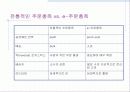 공급체인의 통합 10페이지