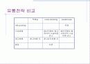 공급체인의 통합 15페이지