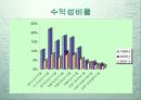 기업분석KCC 6페이지