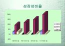 기업분석KCC 8페이지