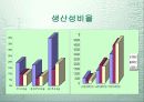 기업분석KCC 9페이지