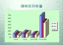 기업분석KCC 10페이지