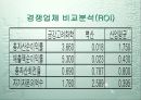 기업분석KCC 13페이지