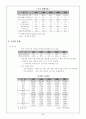 캐나다의 경제동향 3페이지