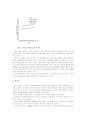 BaTiO3의 조성과 첨가제에 따른 물성 변화 18페이지