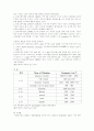 acetanilide 의 합성과 분석 7페이지