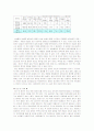 나의 체지방 체크와 그에대한 반성 및 계획 3페이지