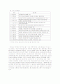 기아자동차의 임금체계(구조)와 개선방향 6페이지