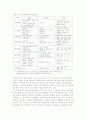 기아자동차의 임금체계(구조)와 개선방향 7페이지