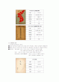 대중매체의 이해 잡지 11페이지