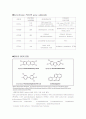 EROD , CYTOCHROME P450 CYP1A 3페이지