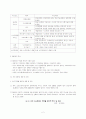 SI산업 현황 3페이지