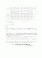 SI산업 현황 6페이지