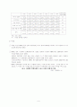 SI산업 현황 7페이지