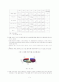 SI산업 현황 8페이지