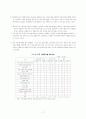 SI산업 현황 18페이지