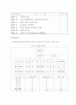 사업계획서 2페이지