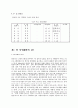 사업계획서 3페이지