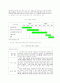 사업계획서 4페이지