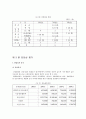 사업계획서 8페이지