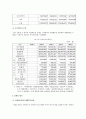 사업계획서 9페이지
