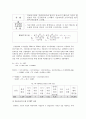 사업계획서 11페이지