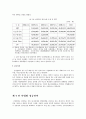 사업계획서 12페이지