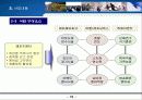 레저 체육시설 사업계획서 11페이지