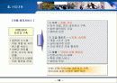 레저 체육시설 사업계획서 13페이지
