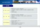 레저 체육시설 사업계획서 20페이지