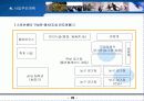 레저 체육시설 사업계획서 22페이지