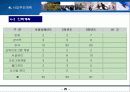 레저 체육시설 사업계획서 24페이지