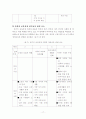 제7차 초등교과서의 정치교육내용분석 21페이지