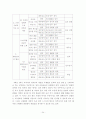 제7차 초등교과서의 정치교육내용분석 28페이지
