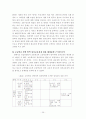 제7차 초등교과서의 정치교육내용분석 33페이지