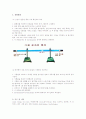 기체의 확산법칙확인 예비 2페이지