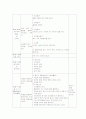 계획안 - 일일수업 계획안 2페이지