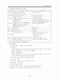 서양교육사 종합 7페이지
