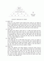  알버트 엘리스 : 인지성격이론 9페이지