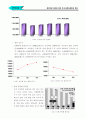 제조독점 폐지에 따른 국내 담배시장환경 변화 2페이지