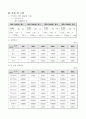 [일반화학실험] 액체의 비중측정실험 (예비 & 결과) 5페이지