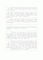 가족치료 이론정리(경험적, 구조적, 행동주의적 가족치료) 19페이지