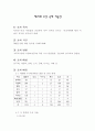 미술전 감상문 (29회 부산미술전) 1페이지